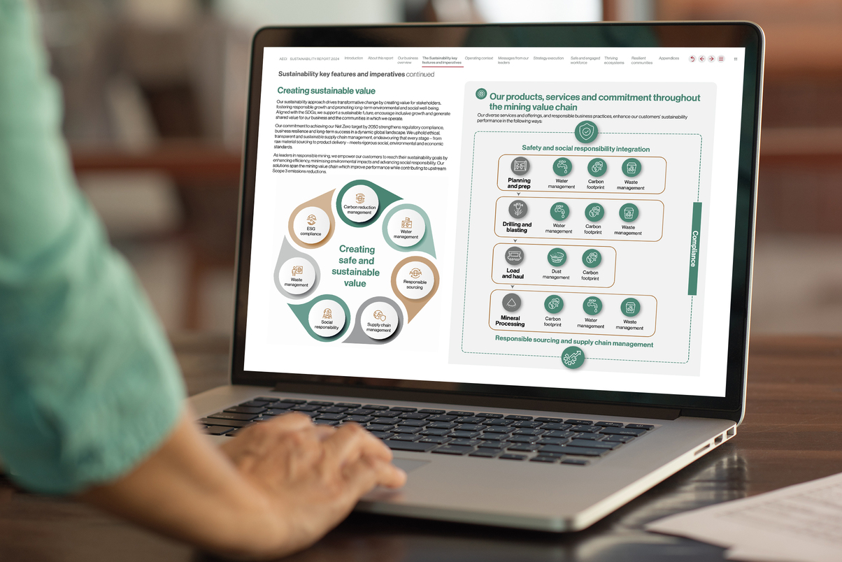 View a selection of our Client projects through the lens of Design