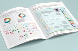 View a selection of our Client projects through the lens of Design