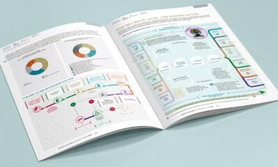 View a selection of our Client projects through the lens of Design