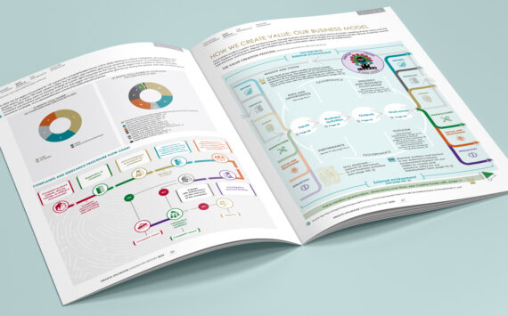 View a selection of our Client projects through the lens of Design