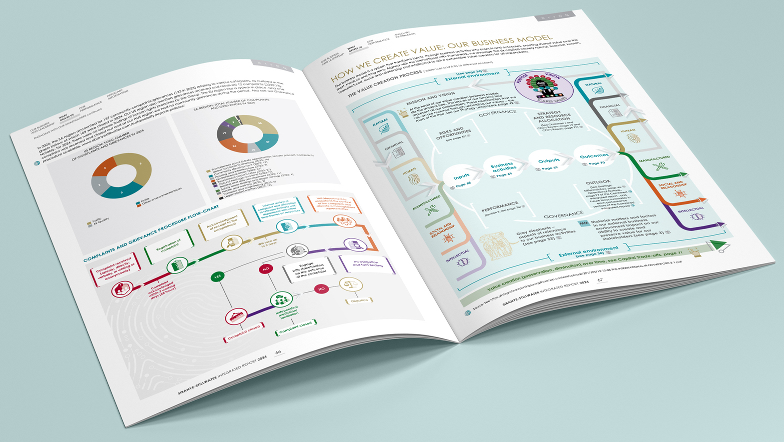 View a selection of our Client projects through the lens of Design